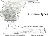 Aerosol-Climate-Interactions