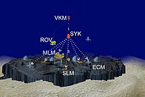 The basic configuration of an MoLab measuring field. It consists of one Master Lander  (MLM),  three satellite lander (SLM),  three eddy correlation modules (ECM) und  two mooring modules. For the maintainance of the modules ROV PHOCA (E) is being used. Graphic: MoLab-AG, GEOMAR