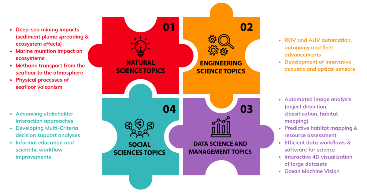 DSM_4 topics