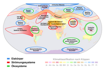 Geografische Einordnung der wichtigsten Kippelemente im Erdsystem mit Angabe der Klimazonen nach Köppen. Die Kippelemente lassen sich in drei Klassen einteilen: Eiskörper, sich verändernde Strömungs- bzw. Zirkulationssysteme der Ozeane und der Atmosphäre, und bedrohte Ökosysteme von überregionaler Bedeutung. Fragezeichen kennzeichnen Systeme, deren Status als Kippelement wissenschaftlich noch nicht gesichert ist. Quelle: PIK, 2017.